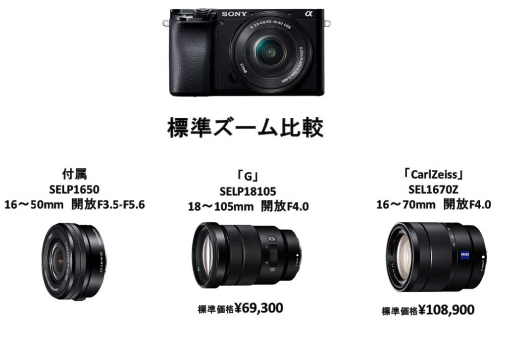 SONY APS-Cカメラ用F4標準ズームレンズ比較 - STACC MORIKAWA - 長野県 ...