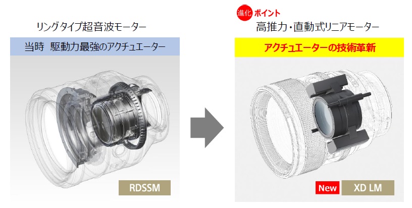 待望の発表アクチュエーター