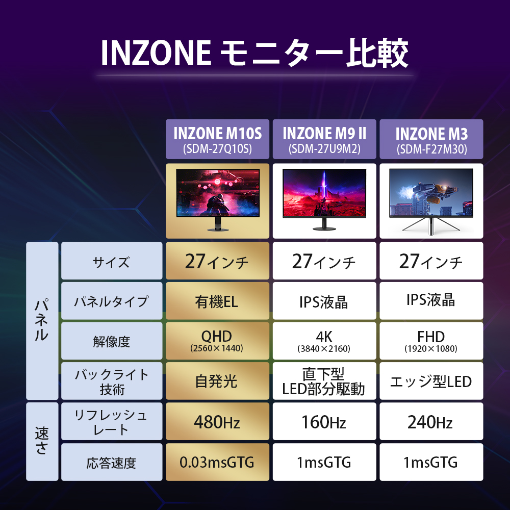 新型ゲーミングモニター２機種発表比較